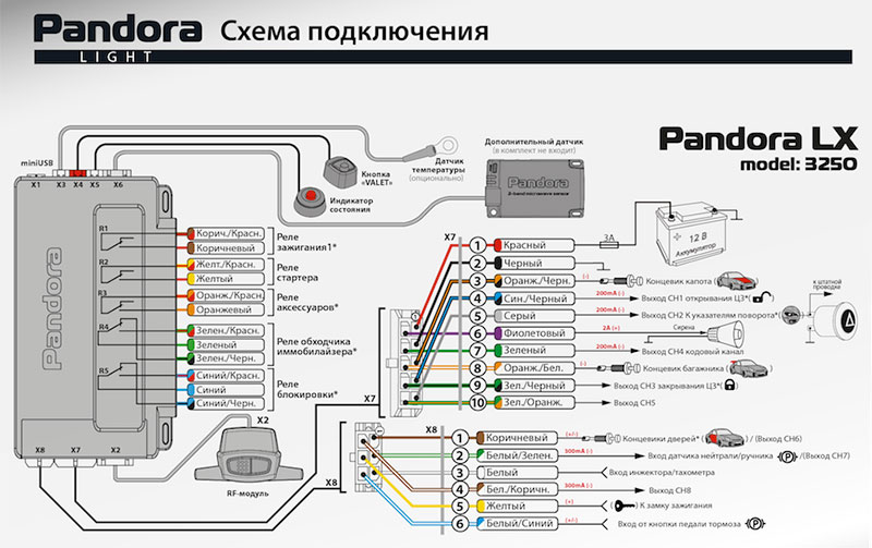 инструкция по эксплуатации pandora xl инструкция по эксплуатации pandora xl